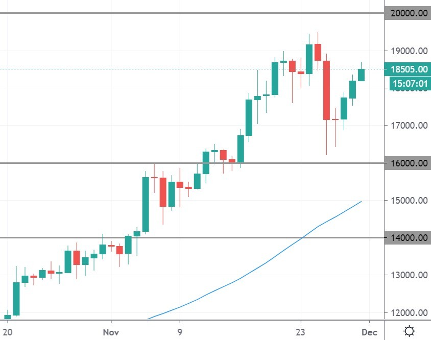 bitcoin price