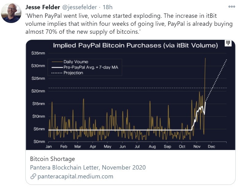 paypal crypto