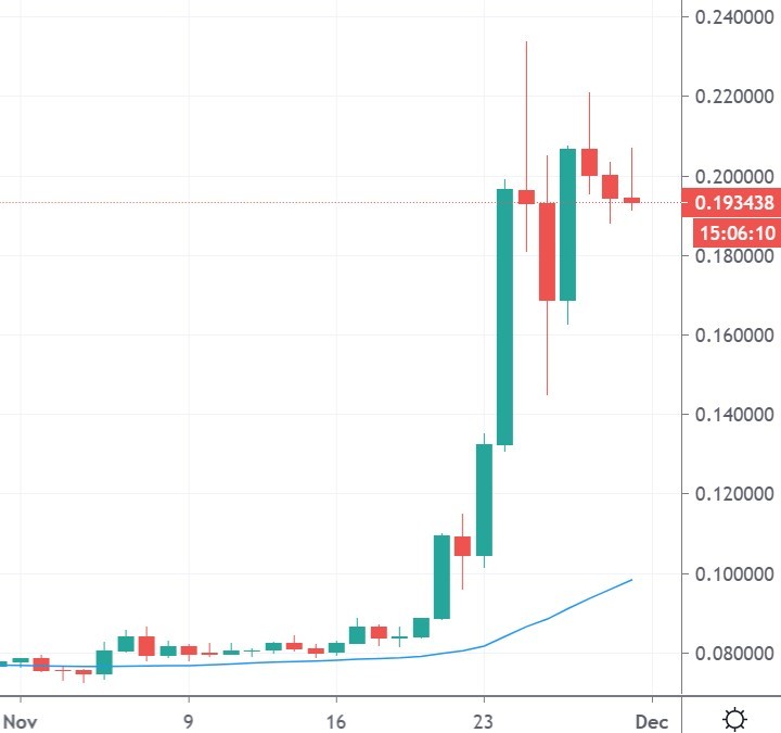 xlm price