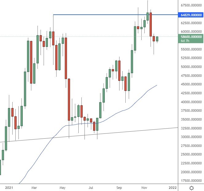 btc price