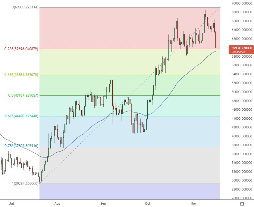 btc price