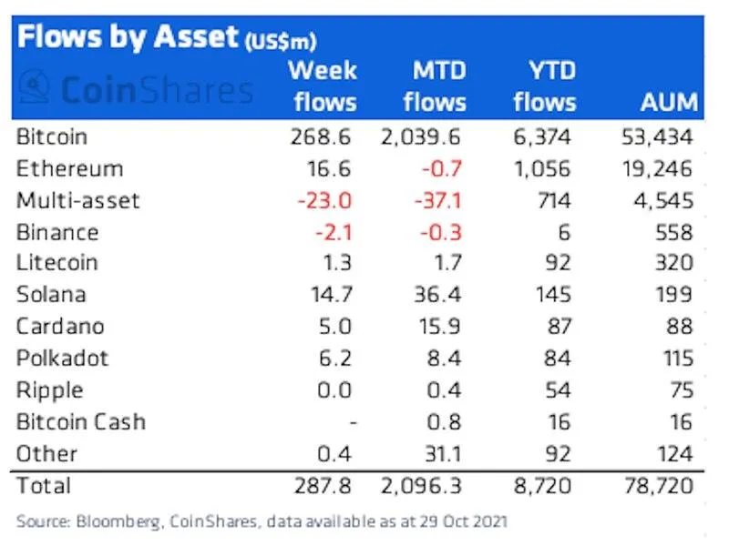 crypto flows