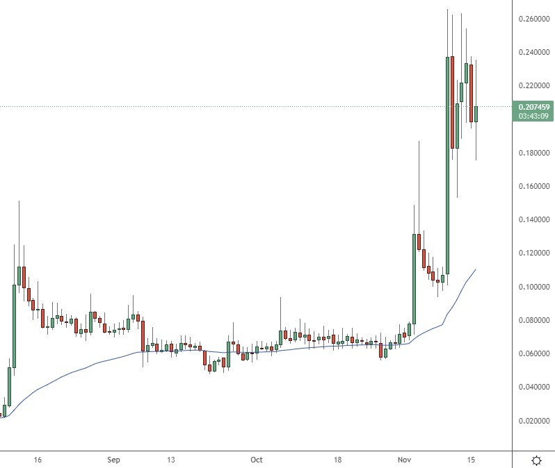 iotx price