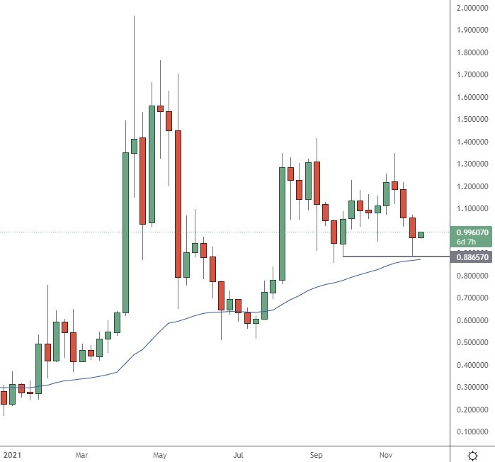 xrp price