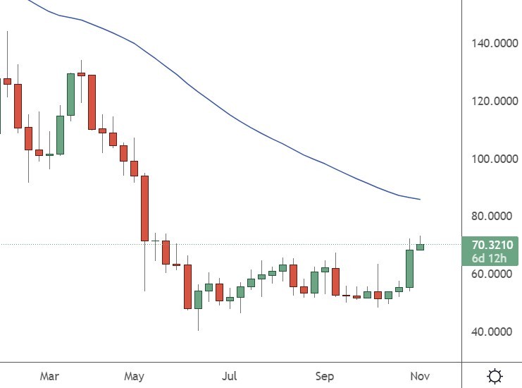 litecoin