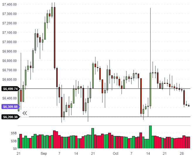 Bitcoin price