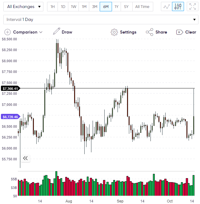 BTC