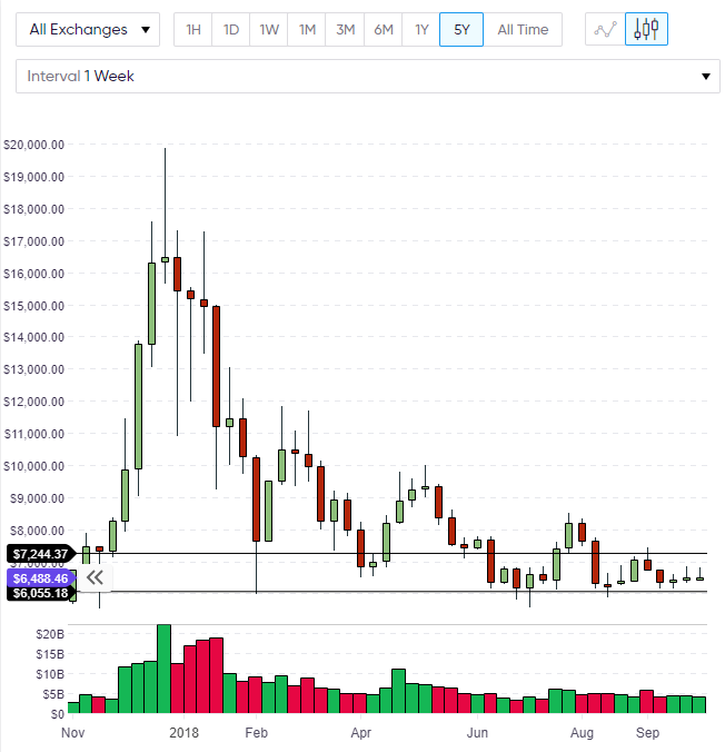 BTC