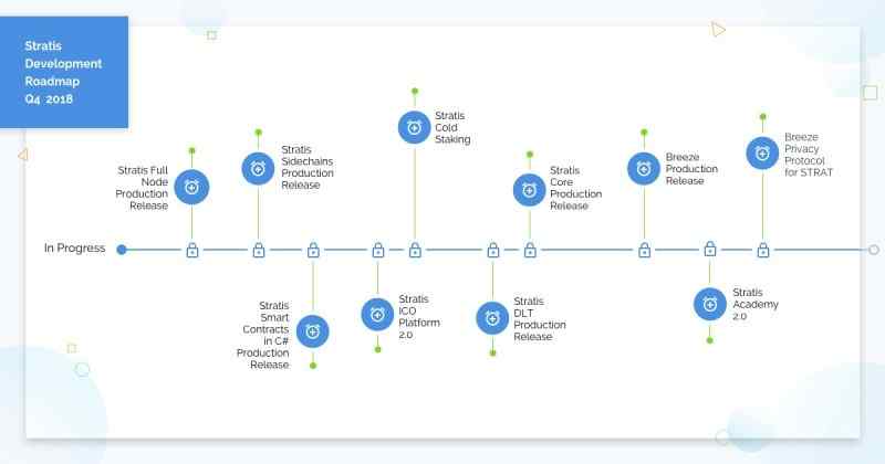 stratis coin