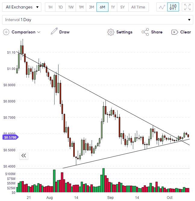 IOTA