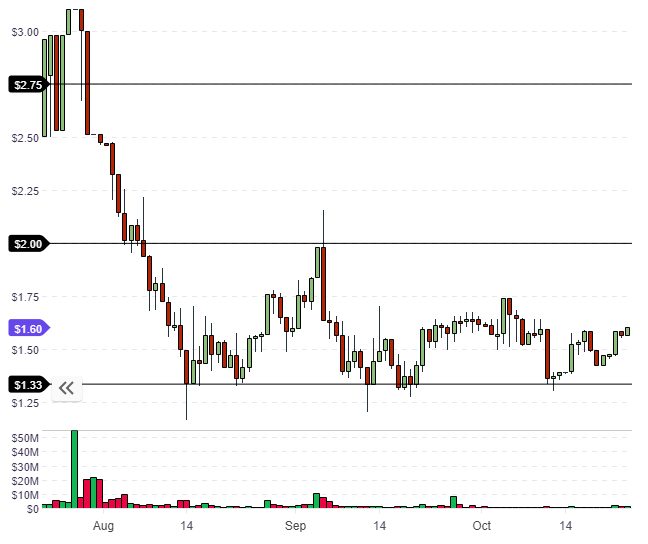 stratis coin