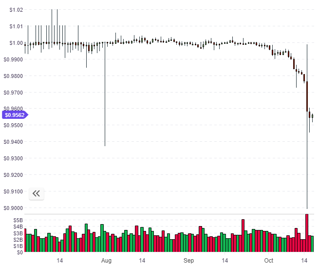 USDT