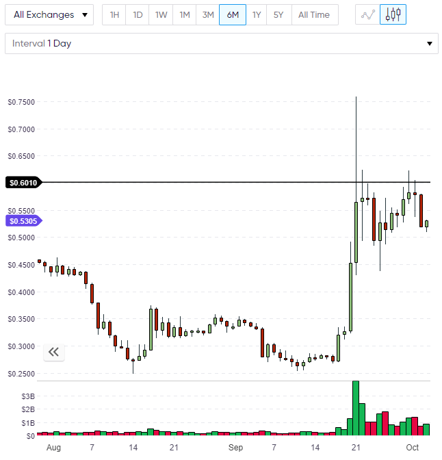 XRP