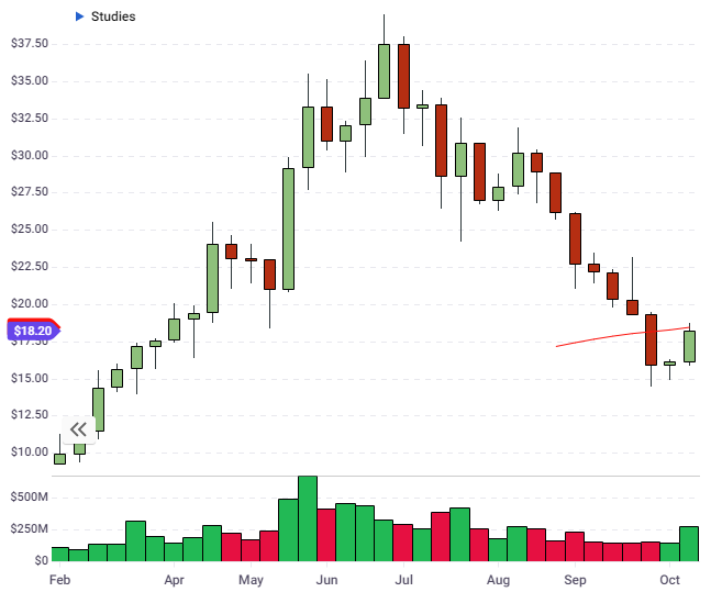 bnb coin