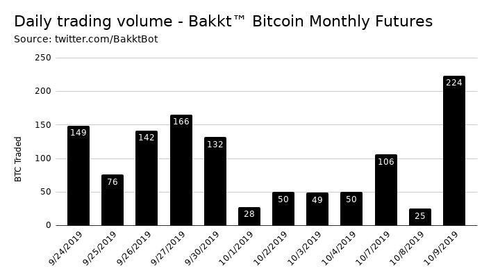 bakkt