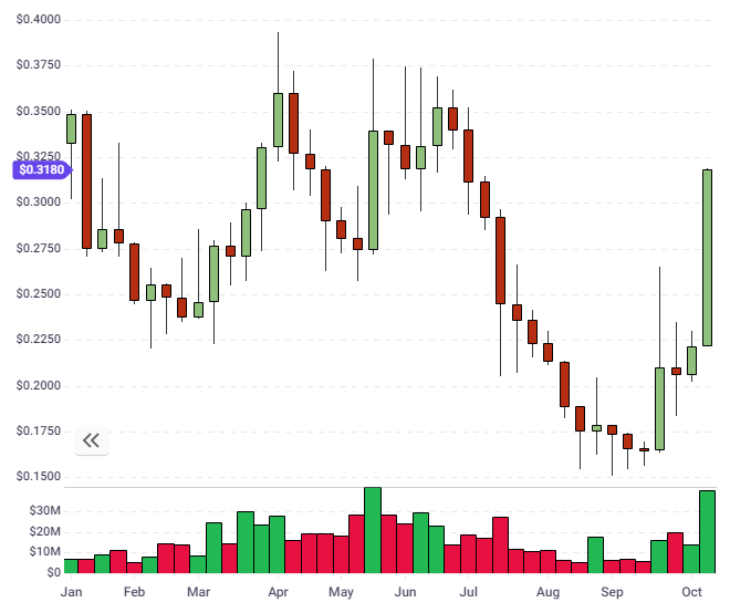 0x token