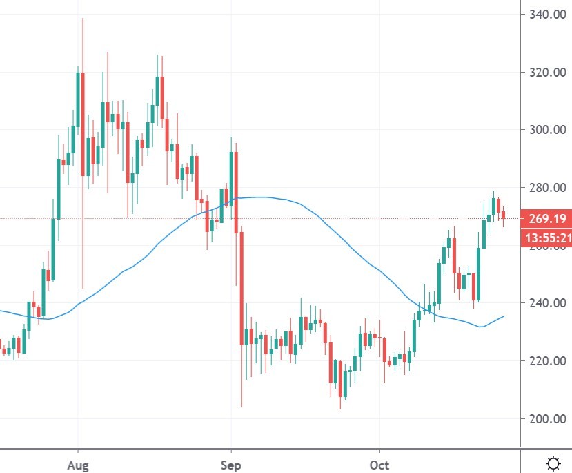 bch price