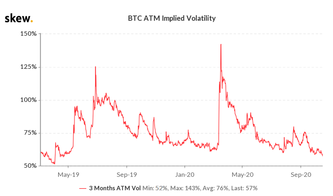 BTC VOLATILITY