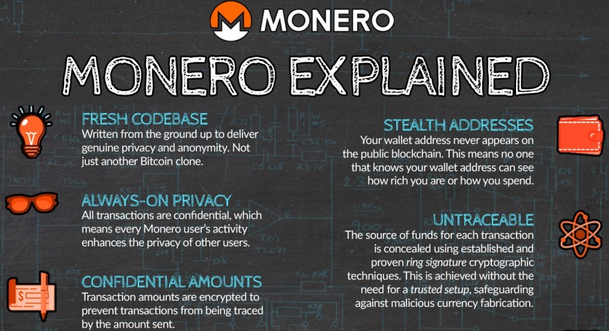 How Are Bitcoin Transactions Untraceable? : Is It Possible To Have Anonymous Transactions On The Public Blockchain : If anyone tells you that bitcoin (or any other cryptocurrency offshoot) is a means of anonymously transferring digital currency, they are lying.