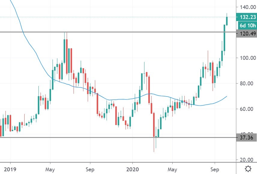 monero coin