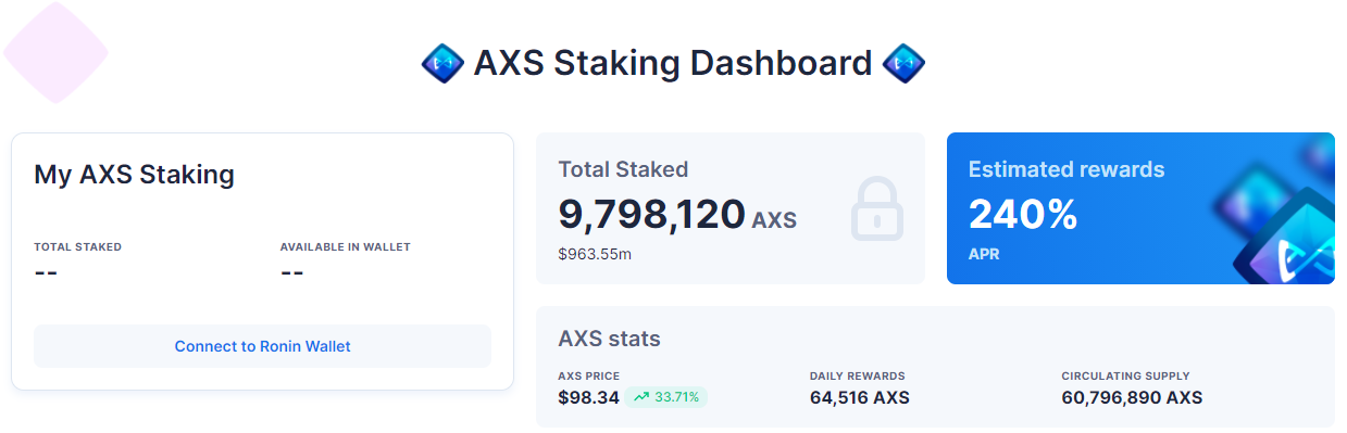 axs stake