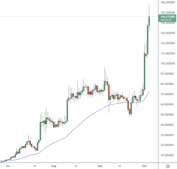 axs coin