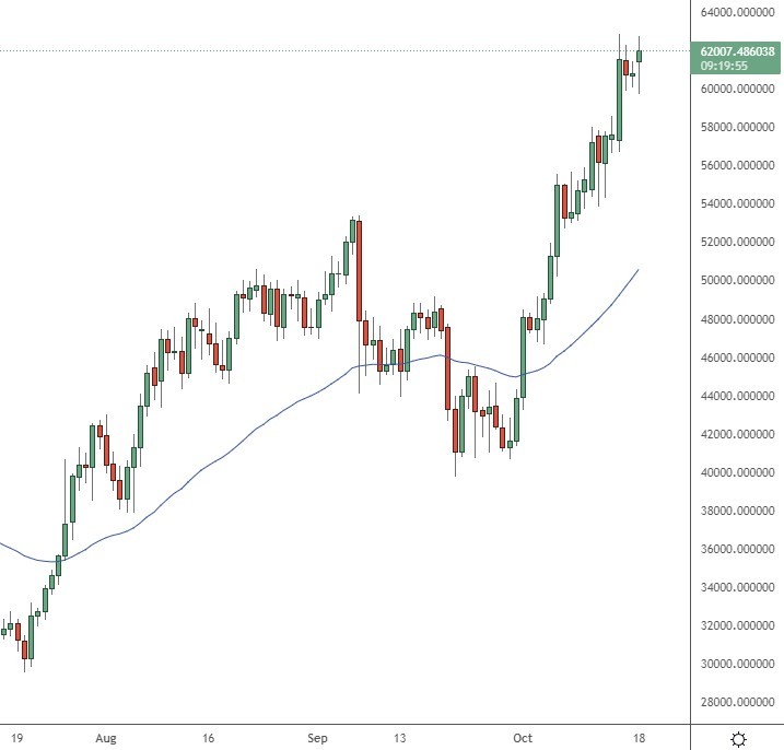 bitcoin price