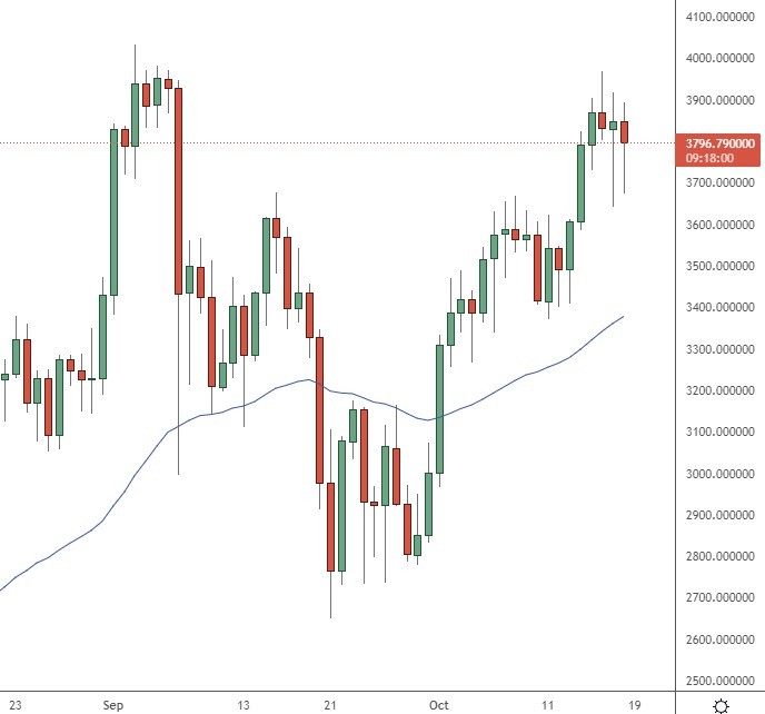 ethereum price