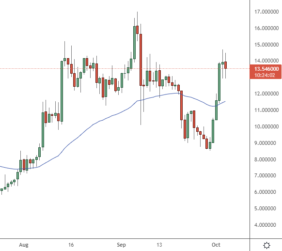 qtum price index