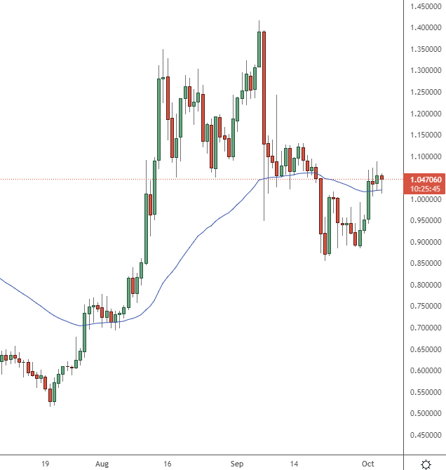 xrp price