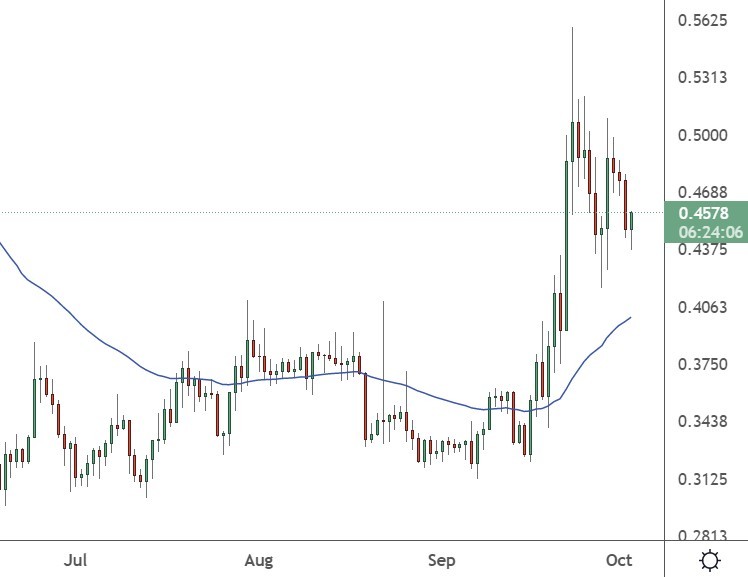 xrp price