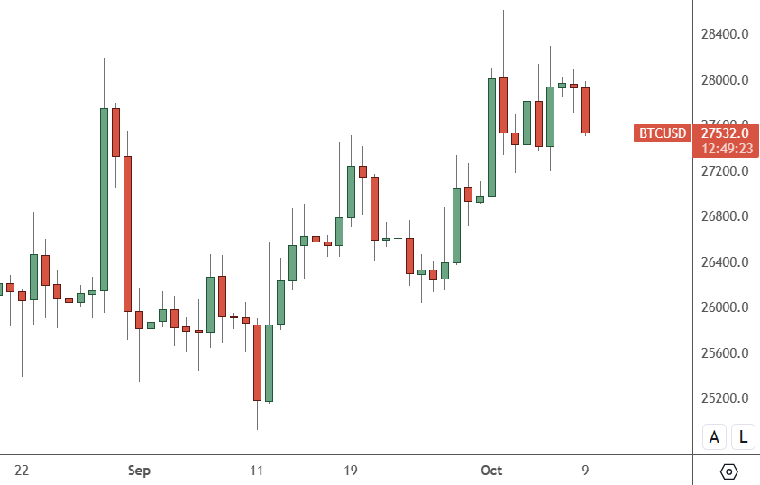 btc price