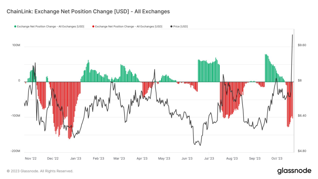 link exchanges