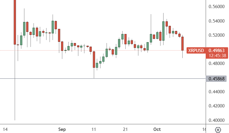 xrp price index