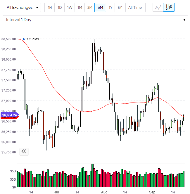 btc price