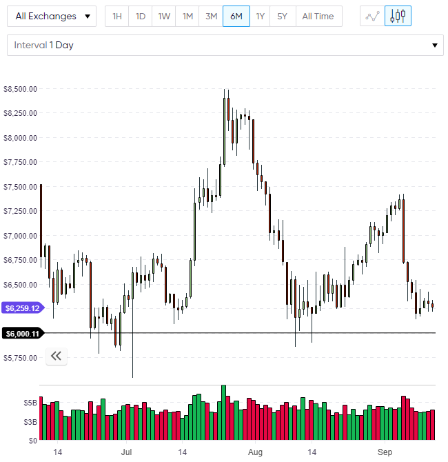 bitcoin analysis