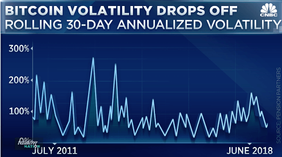 bitcoin vol