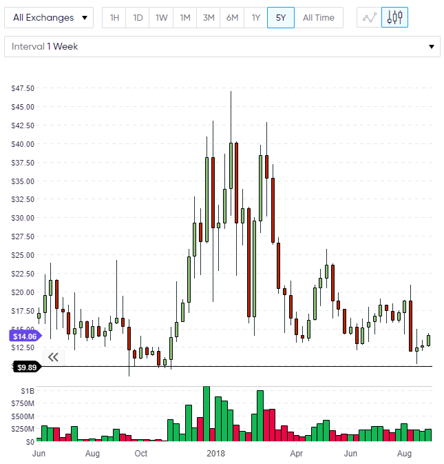 ethereum classic