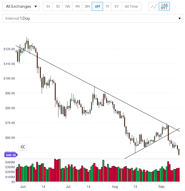 litecoin