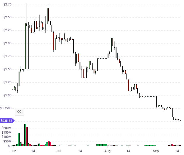 gxchain coin