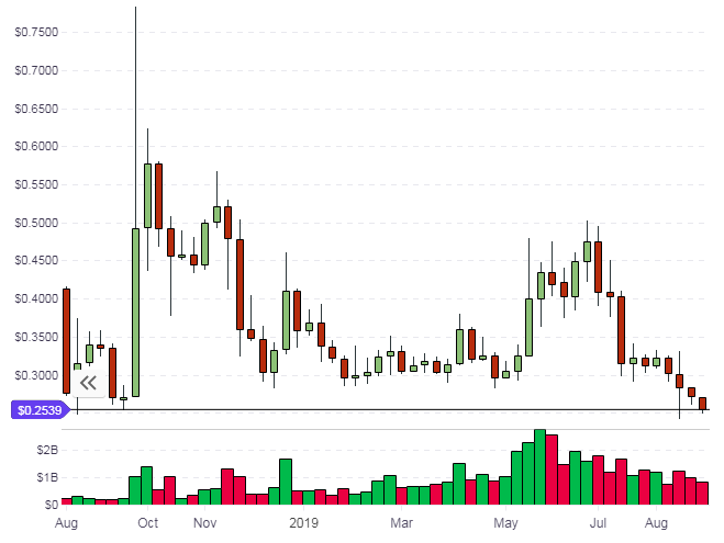 ripple xrp 