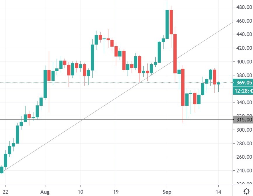 eth price