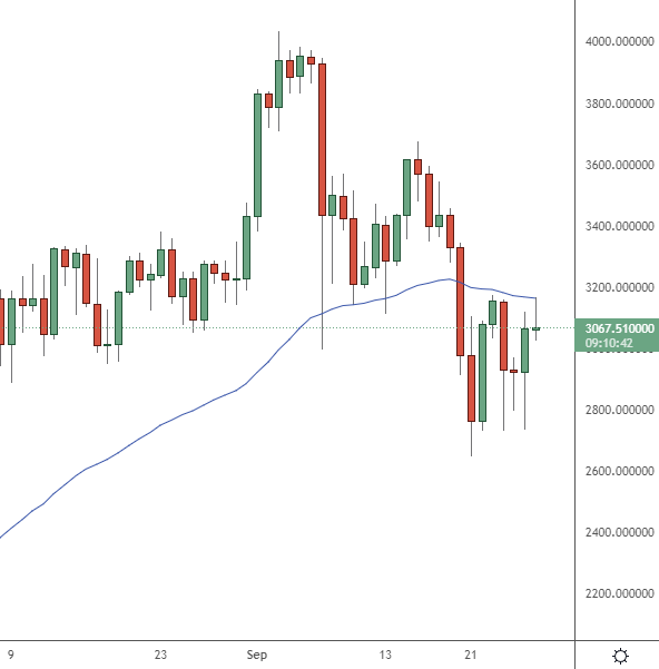 ethereum price