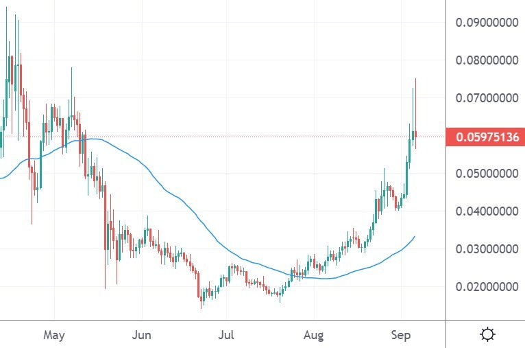 iost price