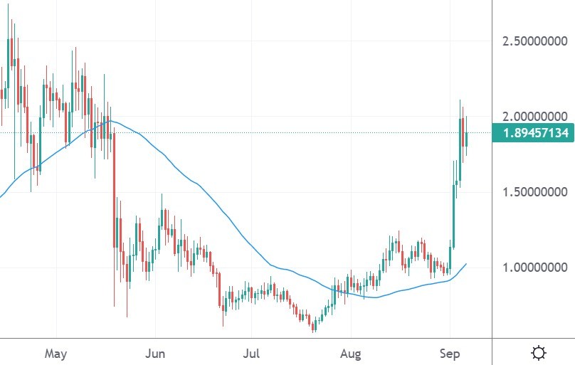 iota price