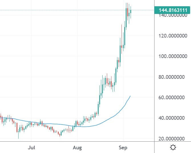 sol token