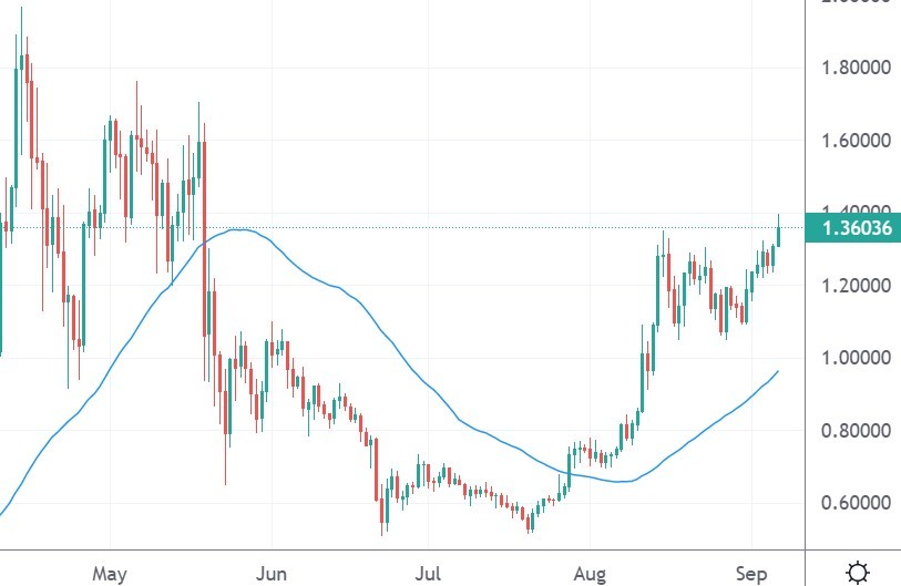 xrp price