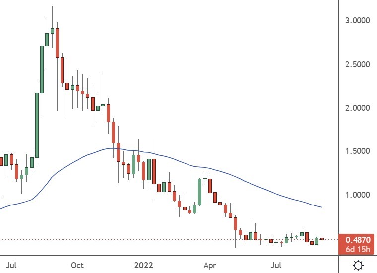 cardano