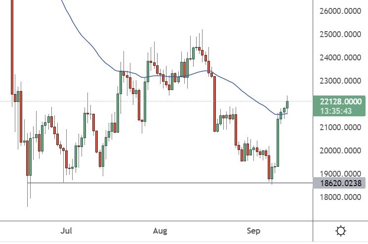 btc price