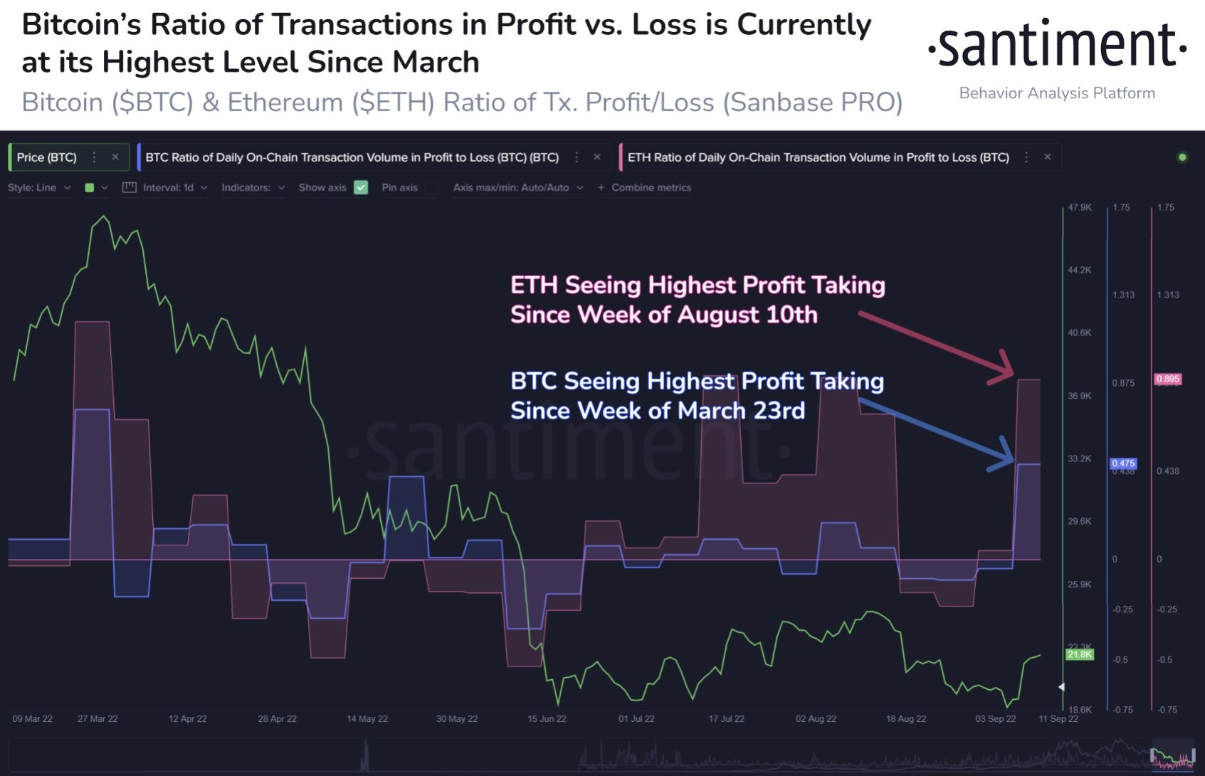 btc